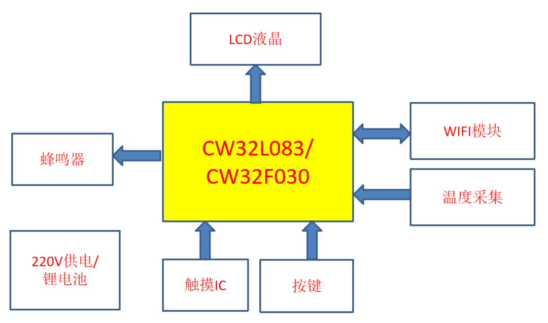 龙8-long8(中国)唯一官方网站-科技领航站